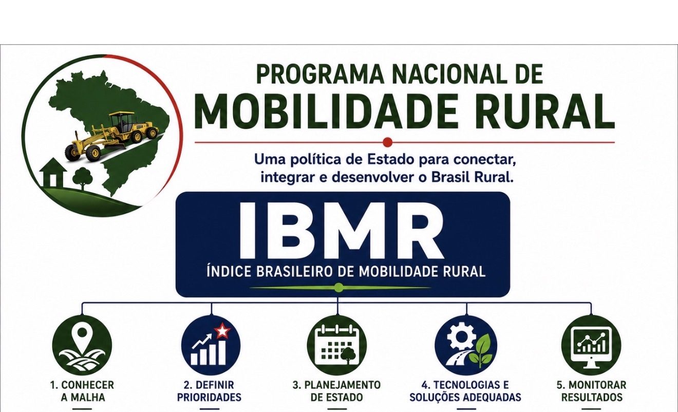 Programa Nacional de Mobilidade Rural — Índice Brasileiro de Mobilidade Rural (IBMR)